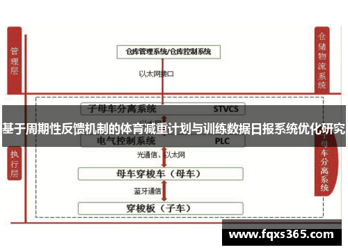 基于周期性反馈机制的体育减重计划与训练数据日报系统优化研究